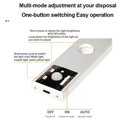 LED Motion Sensor Cabinet Light – Ultra-Thin Rechargeable Under Cabinet Lighting(1pc)