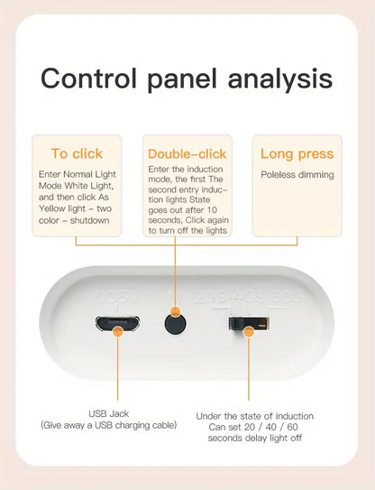 Wireless Motion Sensor LED Ceiling Light – Dimmable And Rechargeable