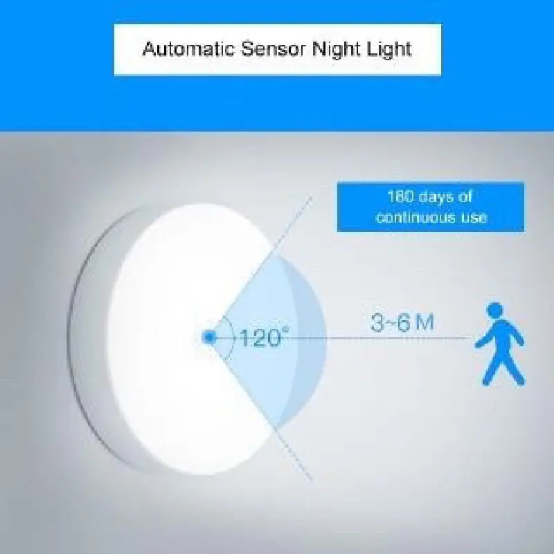 Round Motion Sensor Night Light – Rechargeable Wireless LED Light(1pc)